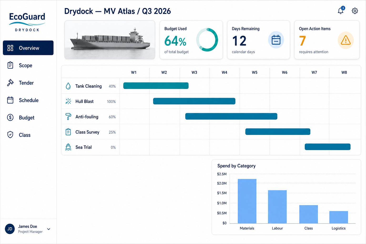 EcoGuard Drydock Gantt schedule and budget metrics